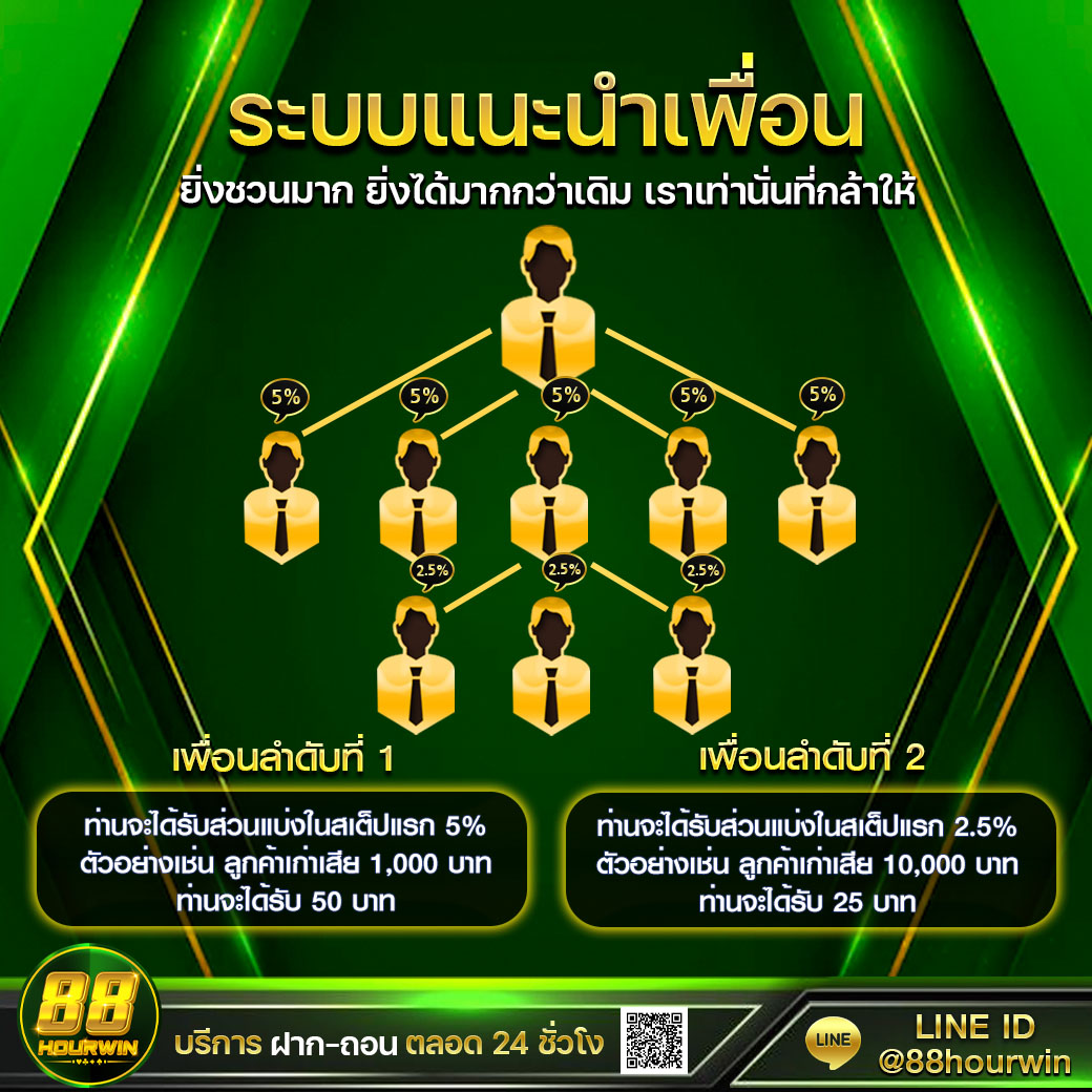 coolbet168 เว็บเดิมพันออนไลน์ครบวงจร โบนัสและโปรแรงล่าสุด