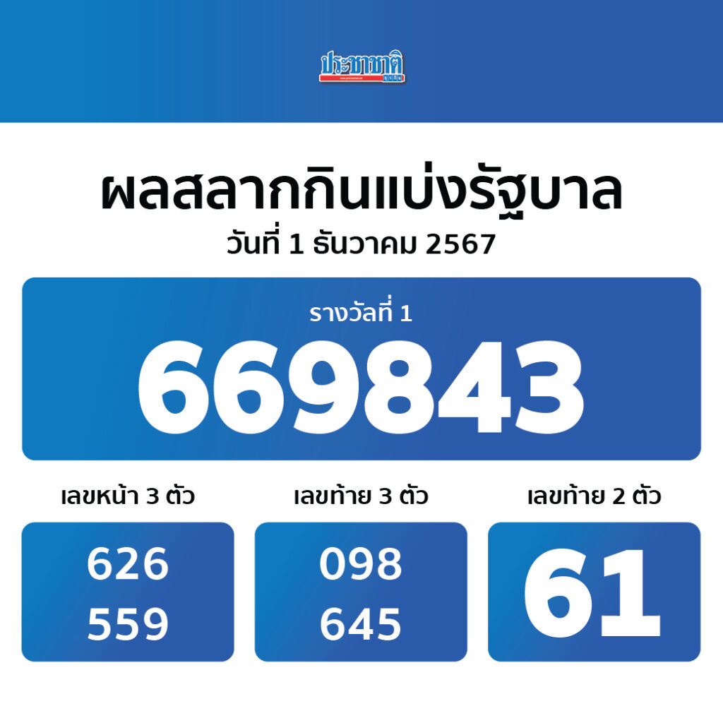 joker234 คาสิโนออนไลน์มาตรฐานใหม่ รวมเกมฮิตครบวงจร