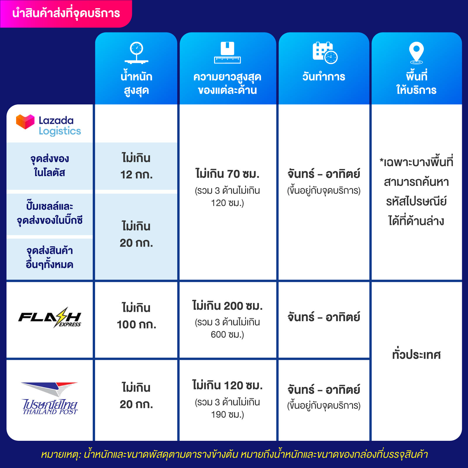 kingkong สล็อต เว็บตรง โบนัสแตกง่าย รวมเกมใหม่ล่าสุด 2024