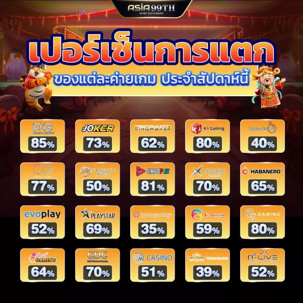 popza24k เข้า สู่ ระบบ เว็บตรงเกมคาสิโนใหม่ล่าสุดและทันสมัย