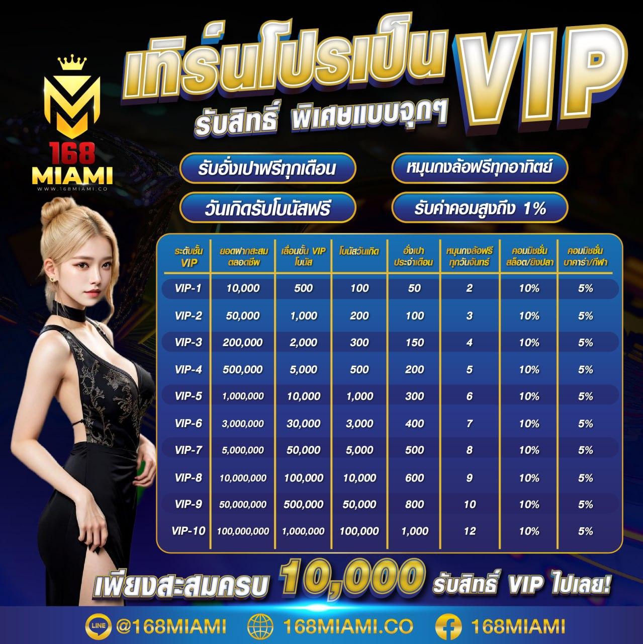 ทดลองเล่นpp เว็บตรงสล็อตแตกง่าย พร้อมโหมดฟรีอัปเดตใหม่ล่าสุด