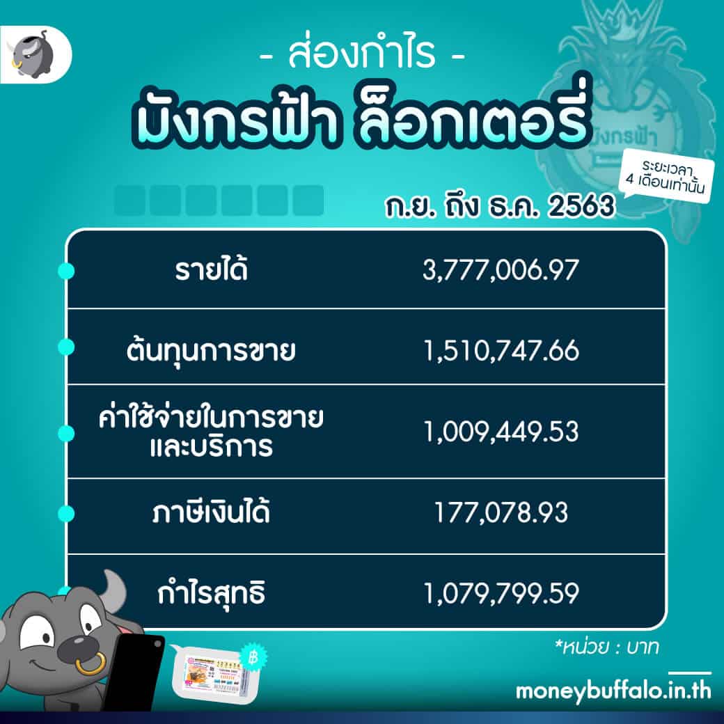 ลองเล่นสล็อตฟรีโบนัสสูง อัปเดตใหม่ล่าสุด 2024 เล่นง่ายได้เงินจริง