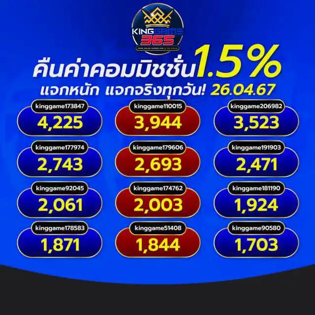 เกมโรม่า คาสิโนออนไลน์อันดับหนึ่ง เล่นง่ายจ่ายจริง โบนัสฟรีล่าสุด