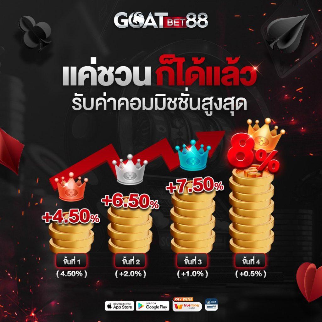 เครดิตฟรี 50 ยืนยันเบอร์ ล่าสุด แจกโบนัสฟรีไม่ต้องฝาก ไม่ยุ่งยาก