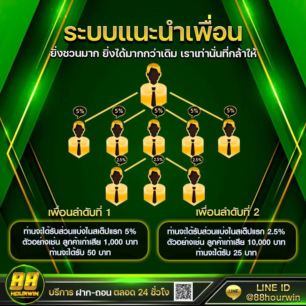 เว็บ สล็อต 88 ระบบทันสมัย รวมเกมคุณภาพ โบนัสจัดเต็ม 2024